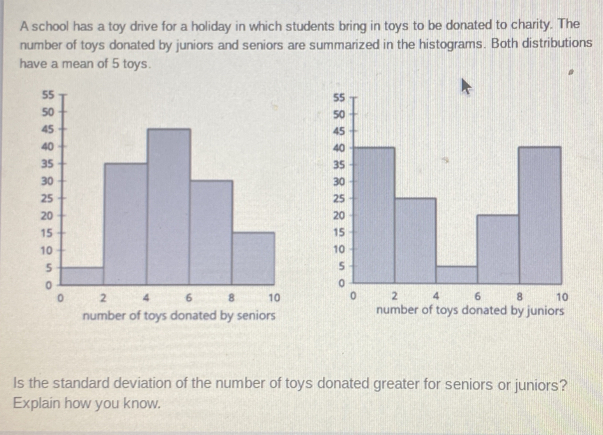 A school has a toy drive for a holiday in which students bring in toys to be donated to charity. The
number of toys donated by juniors and seniors are summarized in the histograms. Both distributions
have a mean of 5 toys.
number of toys donated by seniors number of toys donated by juniors
Is the standard deviation of the number of toys donated greater for seniors or juniors?
Explain how you know.