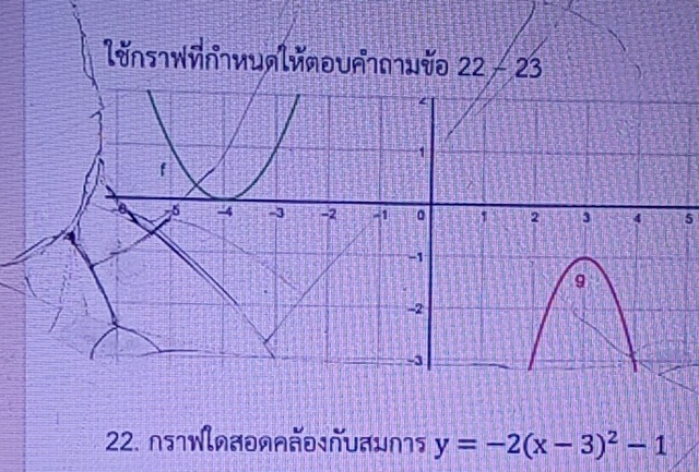 22-23 
5 
22. ∩s1Wlnã0naão1ñuaw∩ y=-2(x-3)^2-1