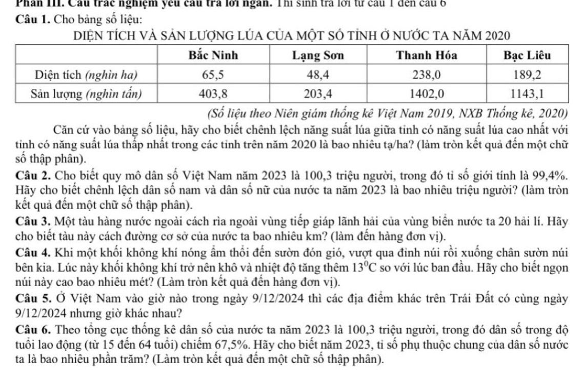 Phân III. Cầu trác nghiệm yêu cầu trà lời ngàn. Thị sinh tra lời từ cầu 1 đến cầu 6
Câu 1. Cho bảng số liệu:
DIệN TÍCH VÀ SảN LượnG LÚA CủA MộT SÓ tỉnh ở nưỚc tA năm 2020
(Số liệu theo Niên giám thống kê Việt Nam 2019, NXB Thổng kê, 2020)
Căn cứ vào bảng số liệu, hãy cho biết chênh lệch năng suất lúa giữa tỉnh có năng suất lúa cao nhất với
tinh có năng suất lúa thấp nhất trong các tinh trên năm 2020 là bao nhiêu tạ/ha? (làm tròn kết quả đến một chữ
số thập phân).
Câu 2. Cho biết quy mô dân số Việt Nam năm 2023 là 100,3 triệu người, trong đó tỉ số giới tính là 99,4%.
Hãy cho biết chênh lệch dân số nam và dân số nữ của nước ta năm 2023 là bao nhiêu triệu người? (làm tròn
kết quả đến một chữ số thập phân).
Câu 3. Một tàu hàng nước ngoài cách rìa ngoài vùng tiếp giáp lãnh hải của vùng biển nước ta 20 hải lí. Hãy
cho biết tàu này cách đường cơ sở của nước ta bao nhiêu km? (làm đến hàng đơn vị).
Câu 4. Khi một khối không khí nóng ẩm thổi đến sườn đón gió, vượt qua đinh núi rồi xuống chân sườn núi
bên kia. Lúc này khối không khí trở nên khô và nhiệt độ tăng thêm 13°C so với lúc ban đầu. Hãy cho biết ngọn
núi này cao bao nhiêu mét? (Làm tròn kết quả đến hàng đơn vị).
Câu 5. Ở Việt Nam vào giờ nào trong ngày 9/12/2024 thì các địa điểm khác trên Trái Đất có cùng ngày
9/12/2024 nhưng giờ khác nhau?
Câu 6. Theo tổng cục thống kê dân số của nước ta năm 2023 là 100,3 triệu người, trong đó dân số trong độ
tuổi lao động (từ 15 đến 64 tuổi) chiếm 67,5%. Hãy cho biết năm 2023, tỉ số phụ thuộc chung của dân số nước
tà là bao nhiêu phần trăm? (Làm tròn kết quả đến một chữ số thập phân).