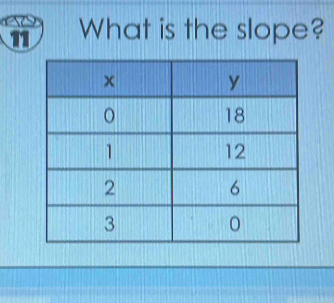 What is the slope?