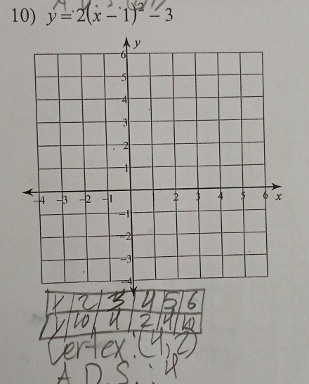 y=2(x -1) -3