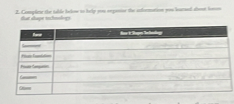 Complete the table below to help you organine the anfonmation you leared about fomes 
that shape technology.