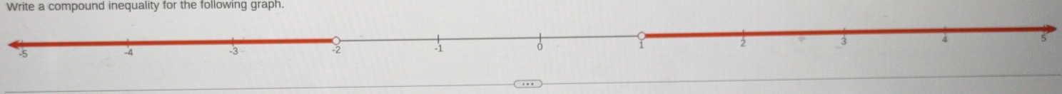 Write a compound inequality for the following graph.
5
4
-3
-2
-1
o 
/ 
….