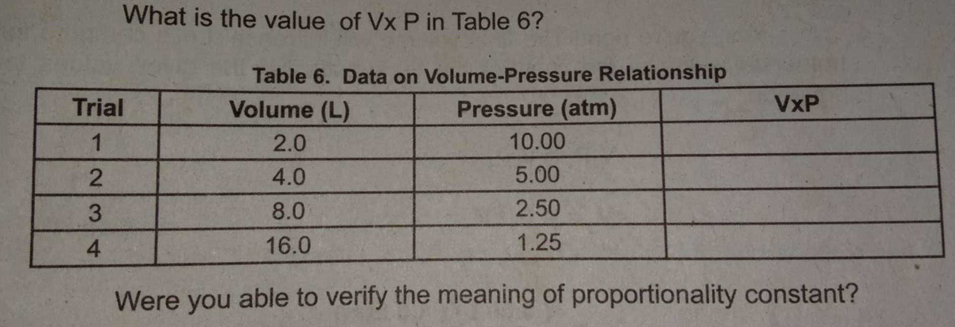 What is the value of Vx P in Table 6? 
essure Relationship 
Were you able to verify the meaning of proportionality constant?