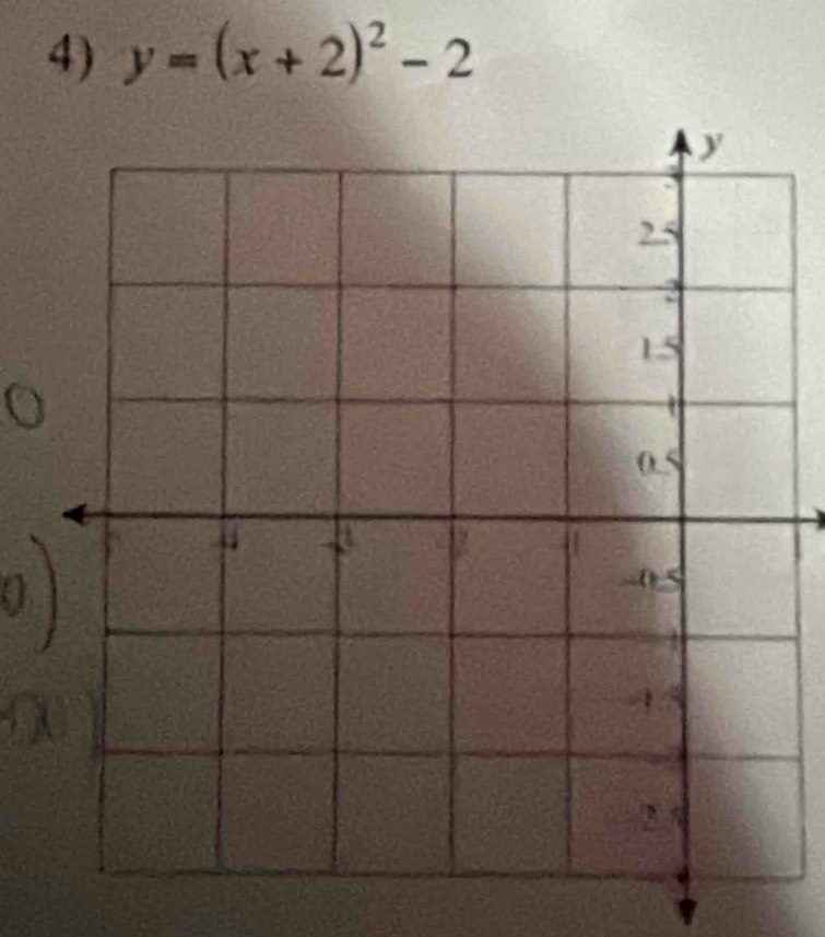 y=(x+2)^2-2