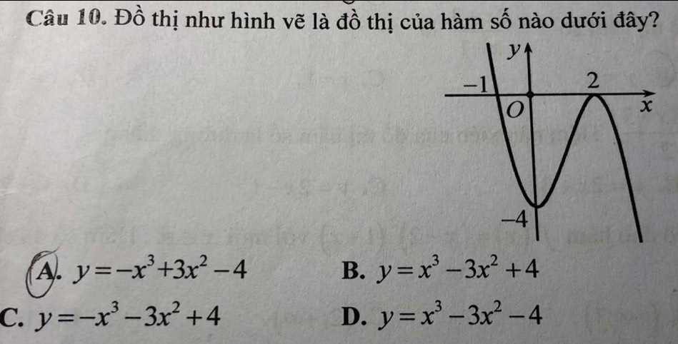 Đồ thị như hình vẽ là đồ thị của hàm số nào dưới đây?
A. y=-x^3+3x^2-4 B. y=x^3-3x^2+4
C. y=-x^3-3x^2+4 D. y=x^3-3x^2-4