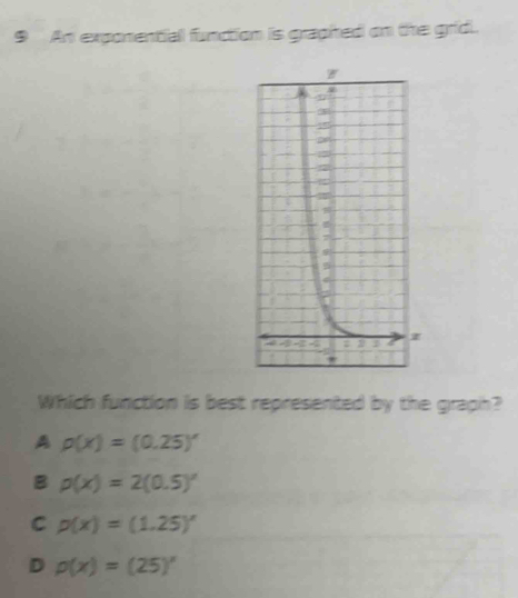 An exponential function is graphed on the grid.
Which function is best represented by the graph?
A p(x)=(0.25)^x
B p(x)=2(0.5)^x
C p(x)=(1.25)^x
D p(x)=(25)^x