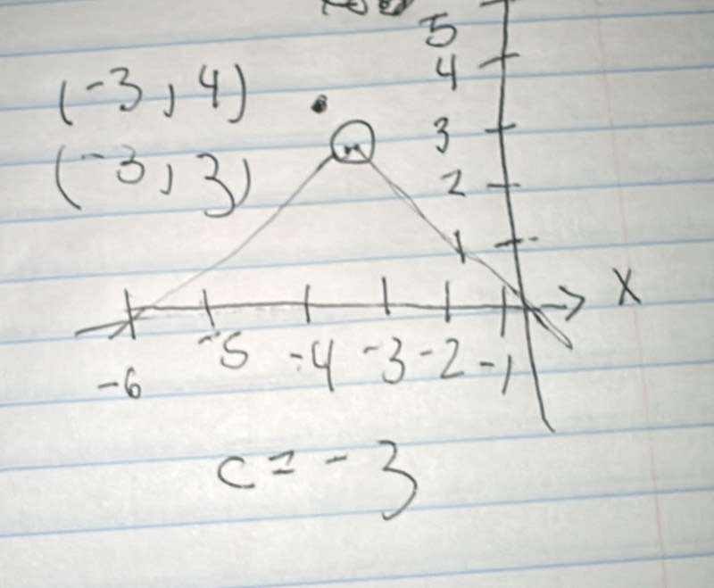 5
(-3,4)
4
(-3,3)
3
2
Y
X
's : 9 -3 -2 -1
-6
c=-3