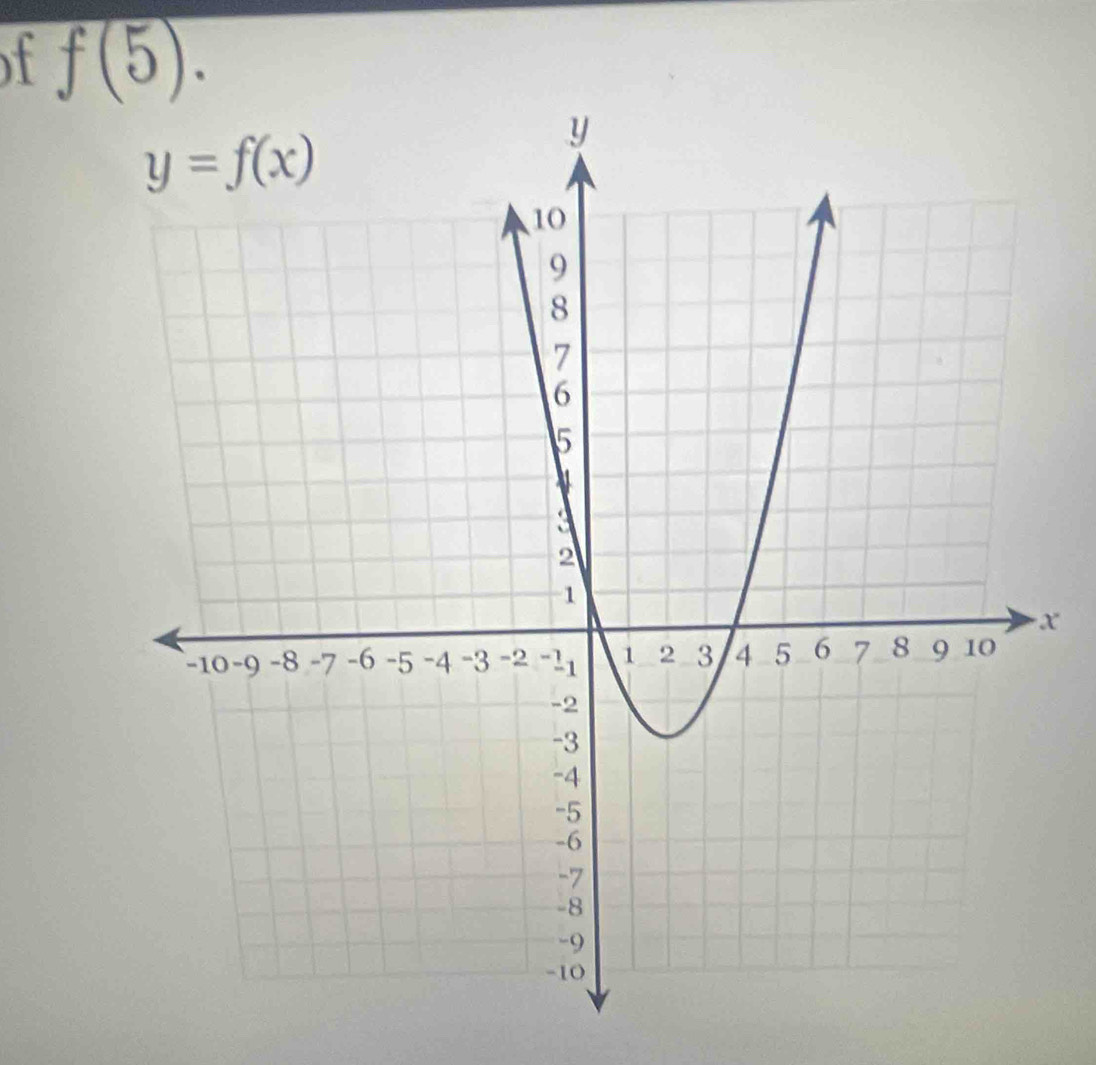 f(5).
x