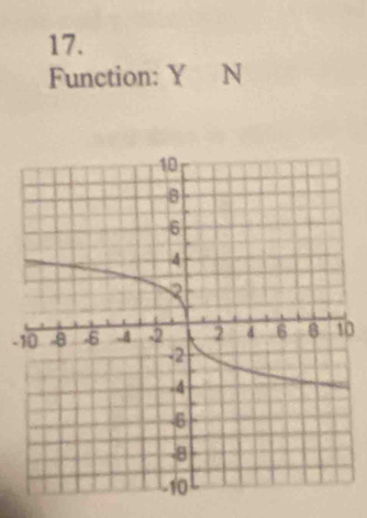 Function: Y N
-0