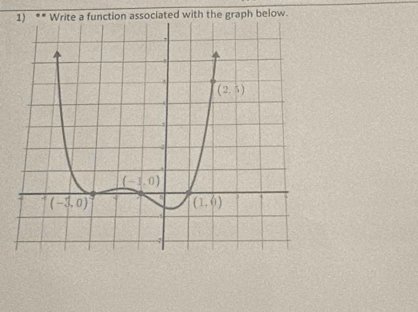 function associated with the graph below.