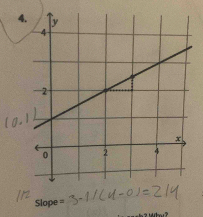 Slope =
2 Whv2