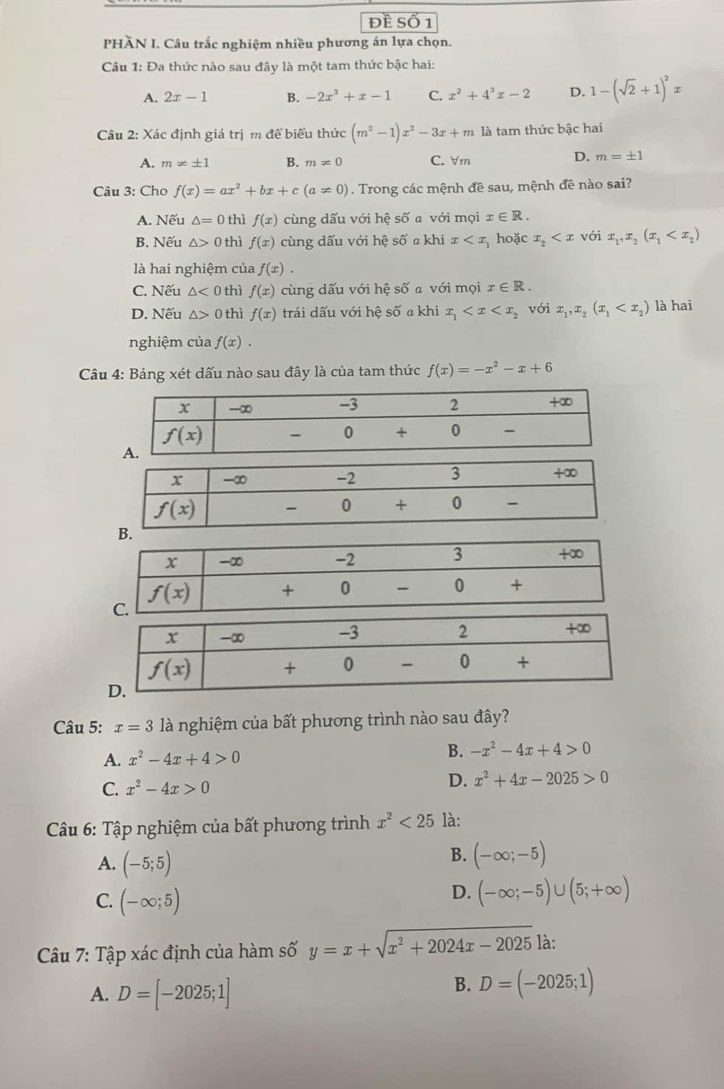 đề Số 1
PHÀN I. Câu trắc nghiệm nhiều phương án lựa chọn.
Câu 1: Đa thức nào sau đây là một tam thức bậc hai:
A. 2x-1 B. -2x^2+x-1 C. x^2+4^3x-2 D. 1-(sqrt(2)+1)^2x
Câu 2: Xác định giá trị m để biểu thức (m^2-1)x^2-3x+m là tam thức bậc hai
A. m!= ± 1 B. m!= 0 C. ∀m D. m=± 1
Câu 3: Cho f(x)=ax^2+bx+c(a!= 0). Trong các mệnh đề sau, mệnh đê nào sai?
A. Nếu △ =0 thì f(x) cùng dấu với hhat e số a với mọi x∈ R.
B. Nếu △ > 0 thì f(x) cùng dấu với hệ số a khi x hoặc x_2 với x_1,x_2(x_1
là hai nghiệm của f(x).
C. Nếu △ <0</tex> thì f(x) cùng dấu với hệ số a với mọi x∈ R.
D. Nếu △ >0 thì f(x) trái dấu với hệ số a khi x_1 với x_1,x_2(x_1 là hai
nghiệm của f(x).
Câu 4: Bảng xét dấu nào sau đây là của tam thức f(x)=-x^2-x+6
Câu 5: x=3 là nghiệm của bất phương trình nào sau đây?
A. x^2-4x+4>0 B. -x^2-4x+4>0
C. x^2-4x>0 D. x^2+4x-2025>0
Câu 6: Tập nghiệm của bất phương trình x^2<25</tex> là:
A. (-5;5)
B. (-∈fty ;-5)
C. (-∈fty ;5)
D. (-∈fty ;-5)∪ (5;+∈fty )
Câu 7: Tập xác định của hàm số y=x+sqrt(x^2+2024x-2025) là:
A. D=[-2025;1]
B. D=(-2025;1)