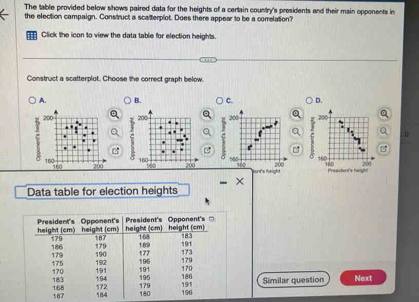 The table provided below shows paired data for the heights of a certain country's presidents and their main opponents in
the election campaign. Construct a scatterplot. Does there appear to be a correlation?
Click the icon to view the data table for election heights.
Construct a scatterplot. Choose the correct graph below.
A.
B.
c.
D.
U
6

ent's height President's beigh!
Data table for election heights
Similar question Next