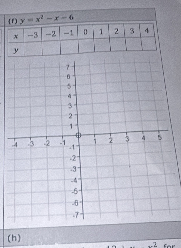 y=x^2-x-6
(h) 

∠ for