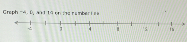 Graph -4, 0, and 14 on the number line.