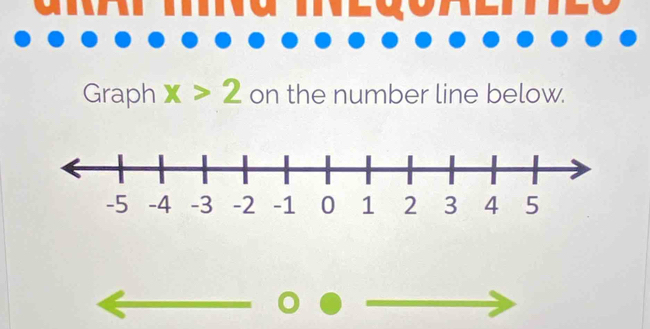 Graph x>2 on the number line below.