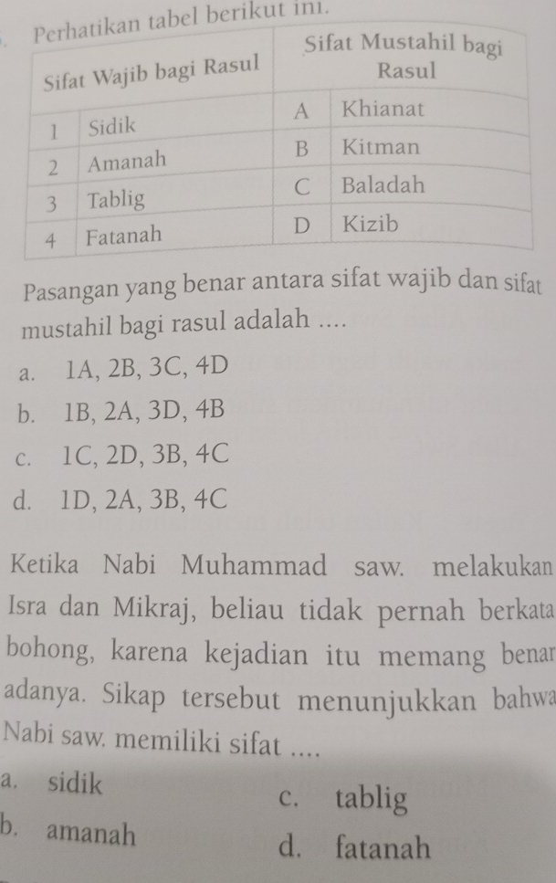 berikut in.
Pasangan yang benar antara sifat wajib dan sifat
mustahil bagi rasul adalah ....
a. 1A, 2B, 3C, 4D
b. 1B, 2A, 3D, 4B
c. 1C, 2D, 3B, 4C
d. 1D, 2A, 3B, 4C
Ketika Nabi Muhammad saw. melakukan
Isra dan Mikraj, beliau tidak pernah berkata
bohong, karena kejadian itu memang benar
adanya. Sikap tersebut menunjukkan bahwa
Nabi saw, memiliki sifat ....
a. sidik
c. tablig
b. amanah
d. fatanah