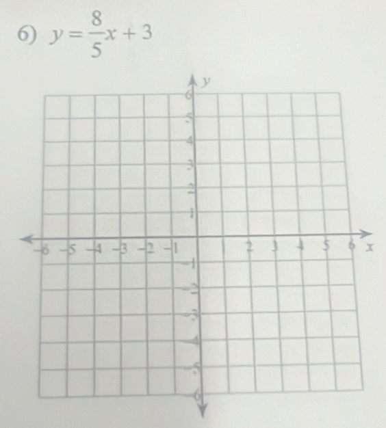 y= 8/5 x+3
x