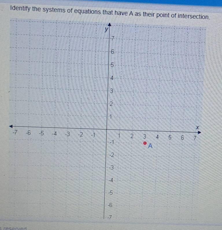 Identify the systems of equations that ha