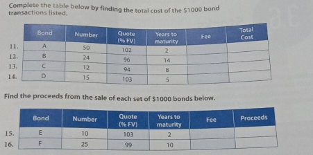 Complete the table below by finding the total cost of the $1000 bond 
transactions liste 
Find the proceeds from the sale of each set of $1000 bonds below.