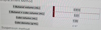 Msplacement Method 
ethod