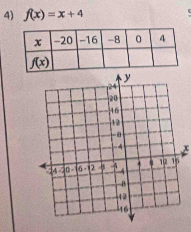 f(x)=x+4
x