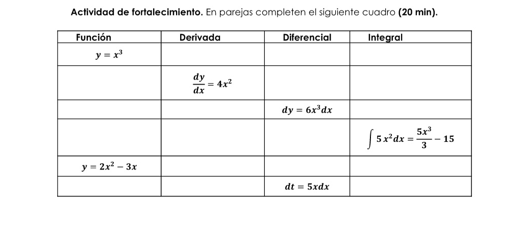 Actividad de fortalecimiento. En parejas completen el siguiente cuadro (20 min).