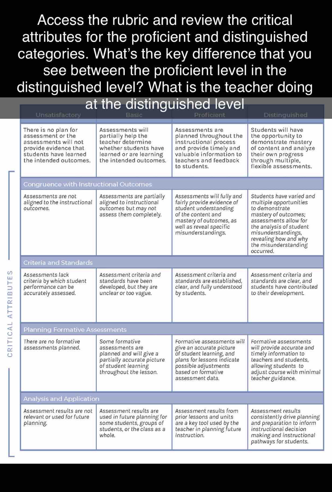 Access the rubric and review the critical 
attributes for the proficient and distinguished 
categories. What's the key difference that you 
see between the proficient level in the 
distinguished level? What is the teacher doing 
e 
. 
d 
ed 
d 
mal 
ing 
m 
al