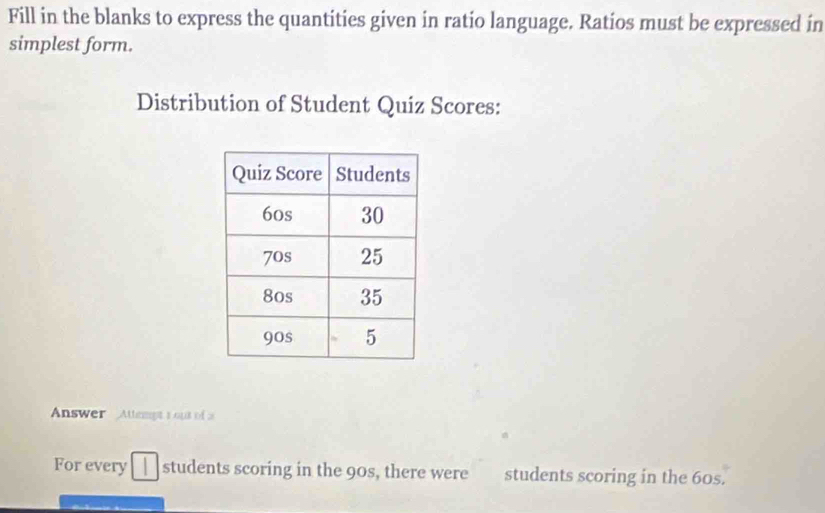 Fill in the blanks to express the quantities given in ratio language. Ratios must be expressed in 
simplest form. 
Distribution of Student Quiz Scores: 
Answer Attempt t out of a 
For every | students scoring in the 90s, there were students scoring in the 60s.