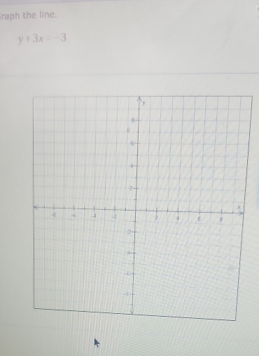 raph the line.
y+3x=-3