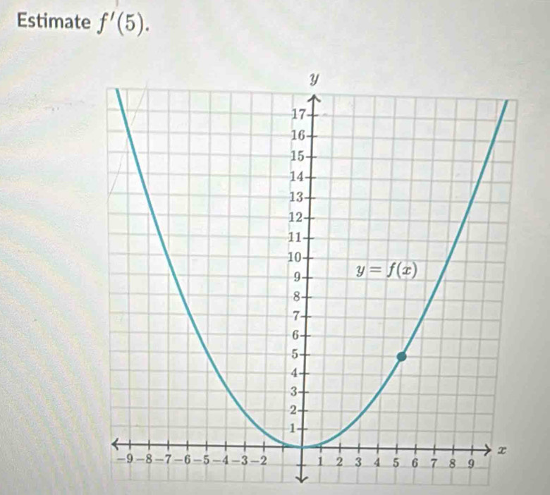 Estimate f'(5).