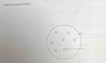 Label Thomson's model.