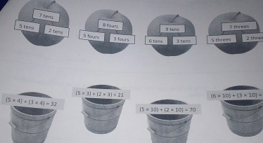 tens
5 tems 2 tens 
2 thm
(6* 10)+(3* 10)=
(5* 4)+(3* 4)=32
(5* 10)+(2* 10)=70