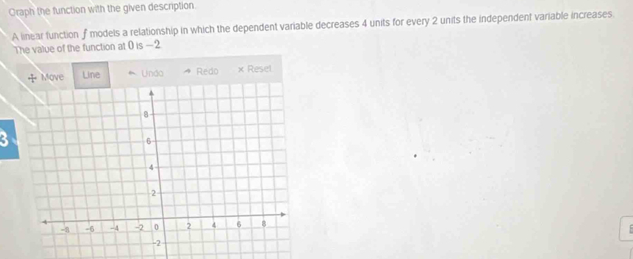 Graph the function with the given description. 
A linear function f models a relationship in which the dependent variable decreases 4 units for every 2 units the independent variable increases 
The value of the function at 0 is —2
Line Undo Redo x Resel