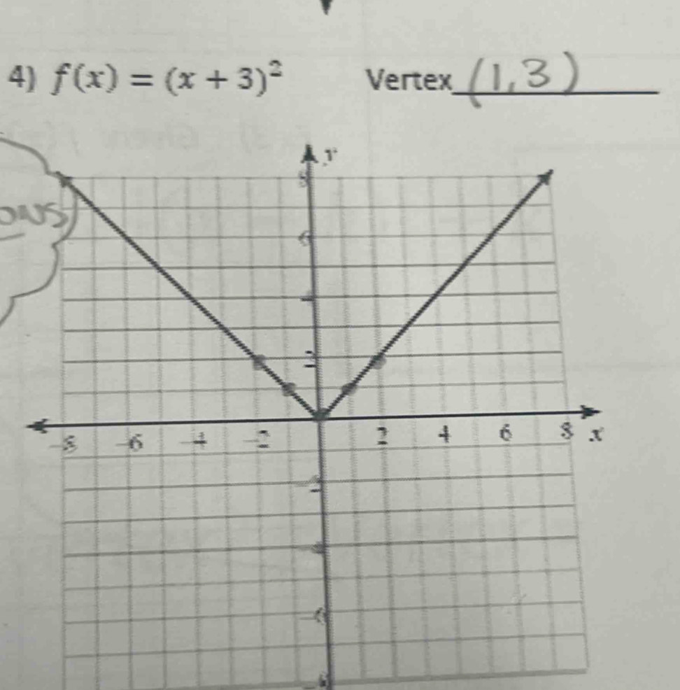 f(x)=(x+3)^2 Vertex_