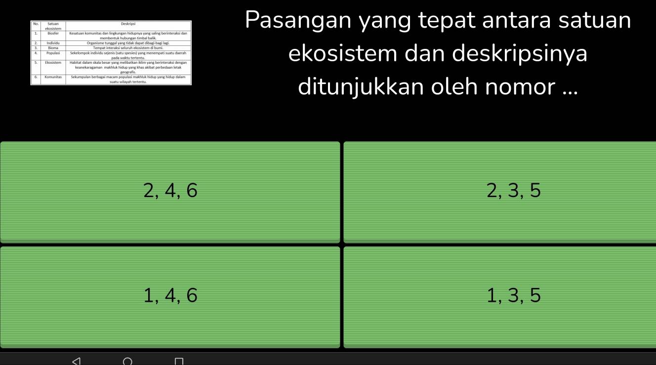 Pasangan yang tepat antara satuan
ekosistem dan deskripsinya
ditunjukkan oleh nomor ...
2, 4, 6 2, 3, 5
1, 4, 6 1, 3, 5