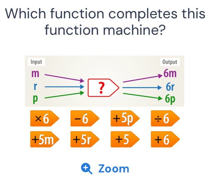 Solved: Which function completes this function machine? ×6 -6 +5p ÷6 ...