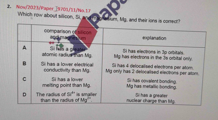 Nov/2023/Paper_∏9701/11/No.17
Which row about silicon, Si, and magnesium, Mg, and their io