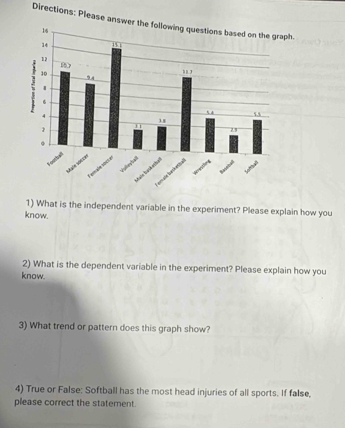 Directions: Please answer the following questions based on the graph. 
1) What is the independent variable in the experiment? Please explain how you 
know. 
2) What is the dependent variable in the experiment? Please explain how you 
know. 
3) What trend or pattern does this graph show? 
4) True or False: Softball has the most head injuries of all sports. If false, 
please correct the statement.