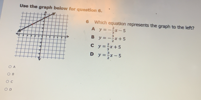 Use the graph below for question 6.
6 Which equation represents the graph to the left?
A y=- 2/3 x-5
B y=- 3/2 x+5
C y= 2/3 x+5
D y= 3/2 x-5
A
B
C
D