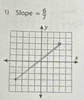 Slope = 6/7 