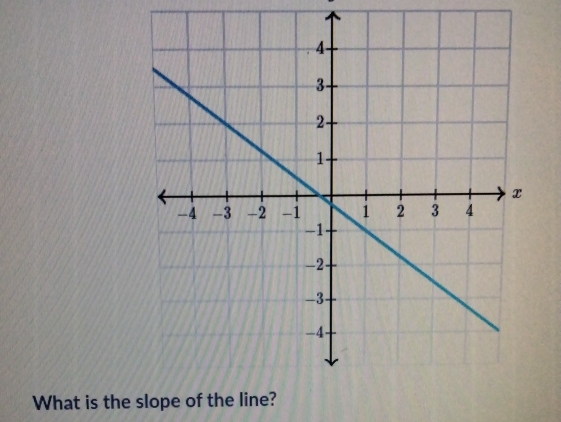 What is the slope of the li?