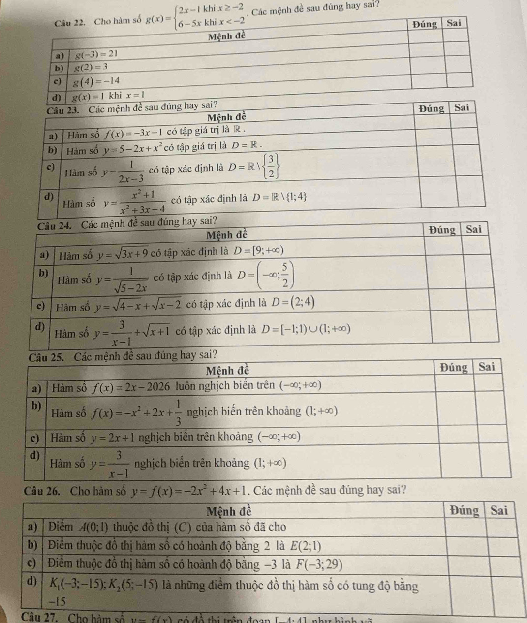 ác mệnh đề sau đúng hay sai?
ay sai?
Câu 26. Cho hàm số y=f(x)=-2x^2+4x+1. Các mệnh đề sau đúng hay sai?
27.  Cho hàm số y=f(x) có đề thị trên đoạn [−4: 4]