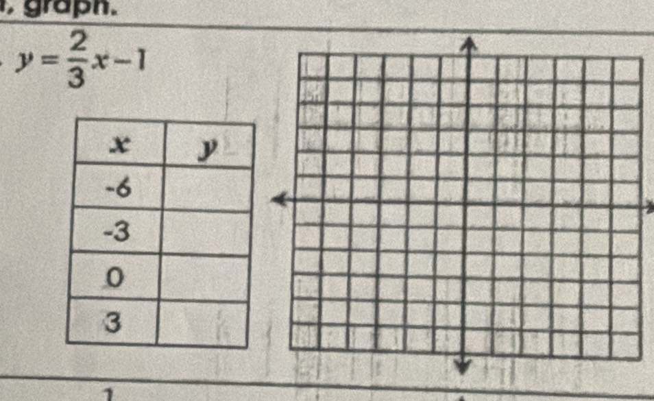 grapn.
y= 2/3 x-1