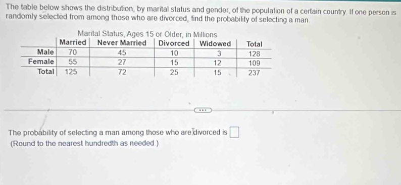 The table below shows the distribution, by marital status and gender, of the population of a certain country. If one person is 
randomly selected from among those who are divorced, find the probability of selecting a man 
The probability of selecting a man among those who are divorced is □ 
(Round to the nearest hundredth as needed )