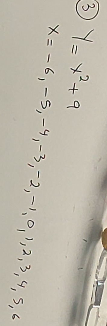 3 y=x^2+9
x=-6,-5,-4,-3,-2,-1,0,1,2,3,4,5,6