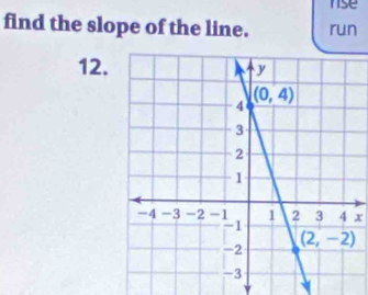 nse
find the slope of the line. run
12.
x