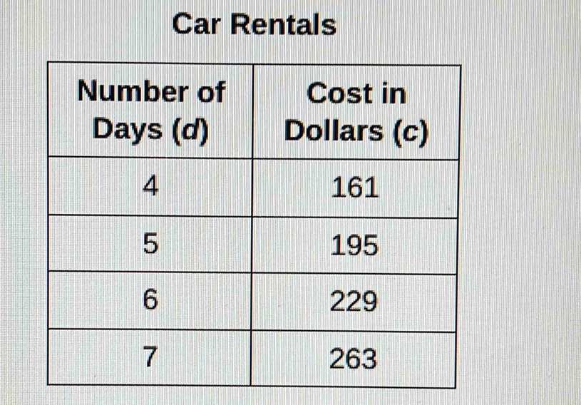 Car Rentals