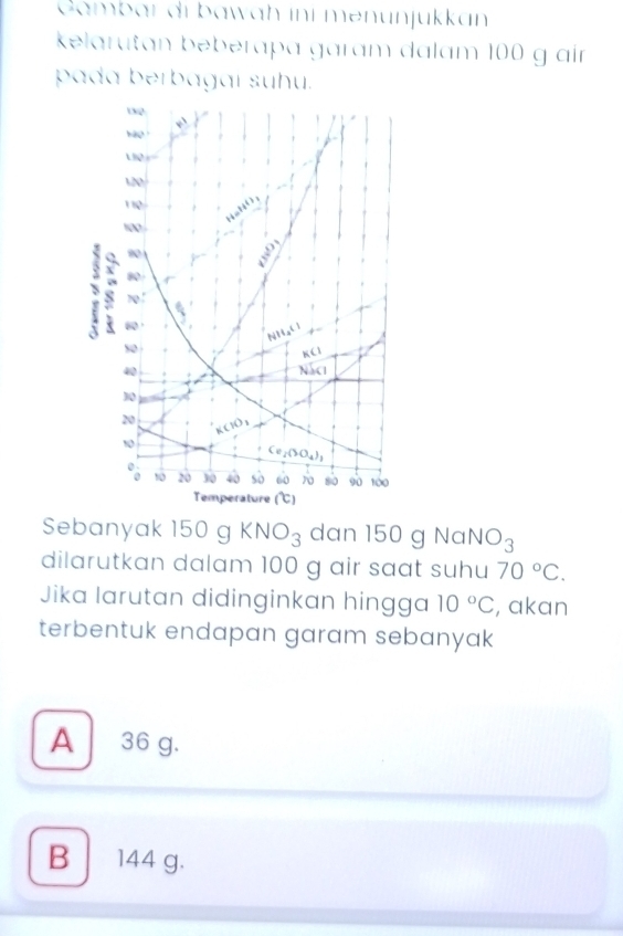 Gambar di bawah ini menunjukkan
kelarutan beberapa garɑm dalam 100 g air
pada berbagaí suhu.
Sebanyak 1 50g KNO_3 dan 150 g Na NO_3
dilarutkan dalam 100 g air saat suhu 70°C.
Jika larutan didinginkan hingga 10°C , akan
terbentuk endapan garam sebanyak
A 36 g.
B 144 g.